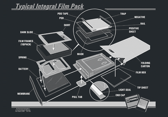 polaroid film pack