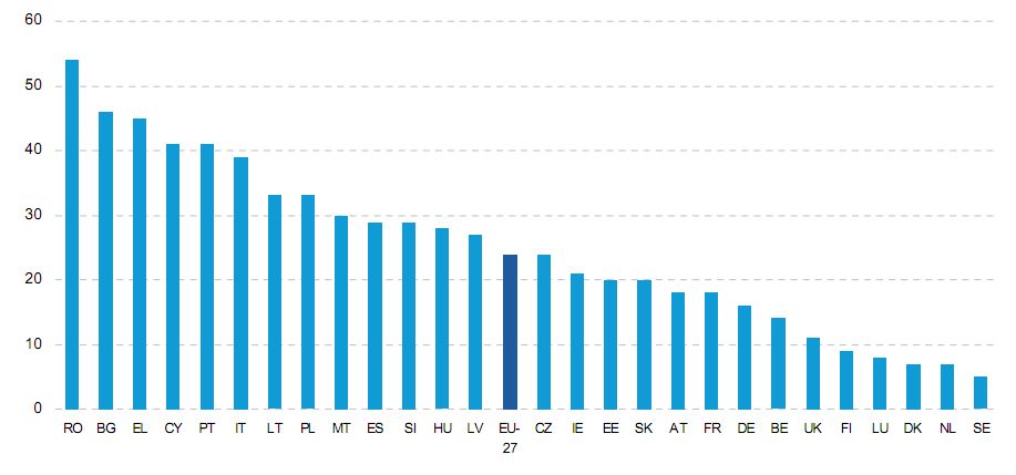 Statistiques utilisation internet Europe 2011