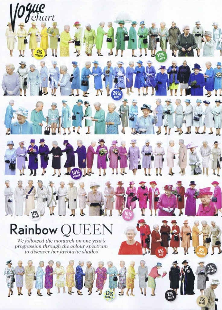 Queen Elizabeth rainbow