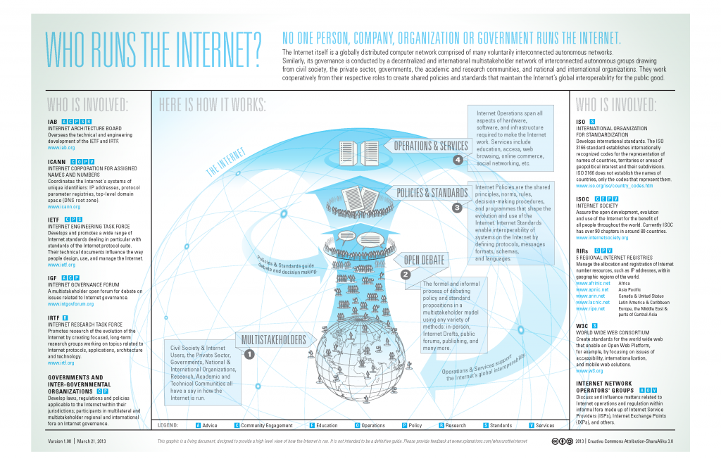 Qui dirige  internet  reponse de l icann