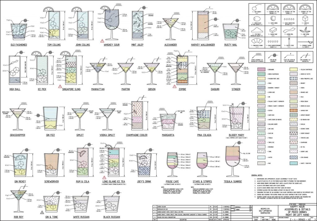 Mesure précise pour les cocktails